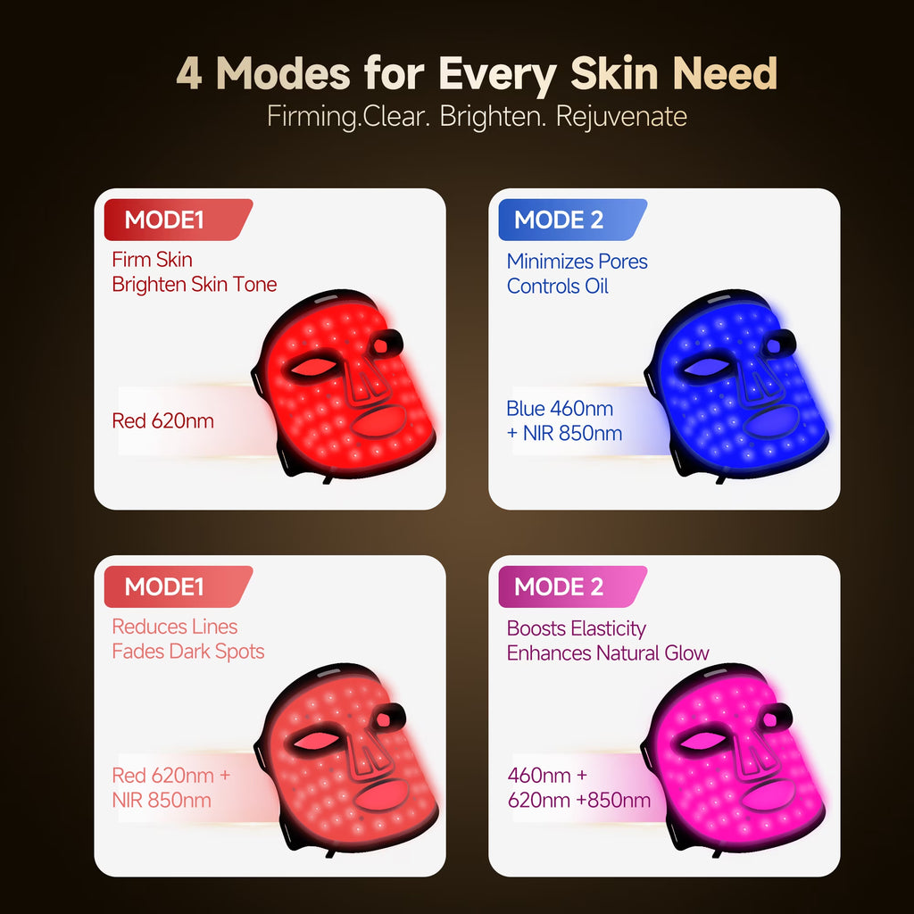 Red Light Therapy for Face, 4 Modes Led Face Mask Light Therapy with Remote, Portable Light Therapy Mask for Skin Care at Home, Travel (Black)