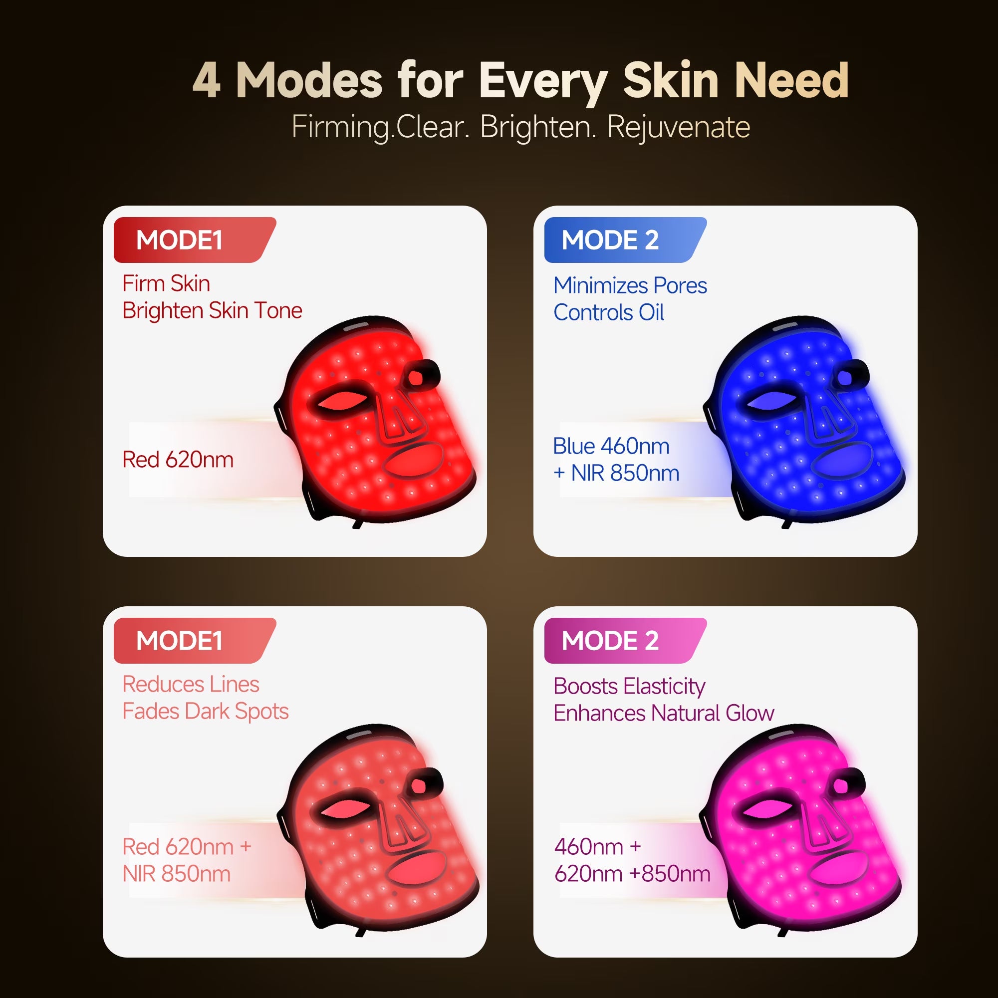Red Light Therapy for Face, 4 Modes Led Face Mask Light Therapy with Remote, Portable Light Therapy Mask for Skin Care at Home, Travel (Black)
